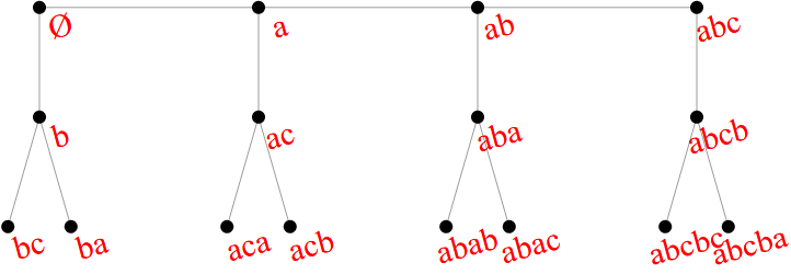 axis-focused graph