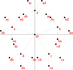 vertex-focused graph